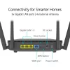 ASUS WiFI Router Dual Band AX1800, Wifi 6, 1xWAN(1 Gbps) + 3xLAN(1 Gbps), RT-AX52