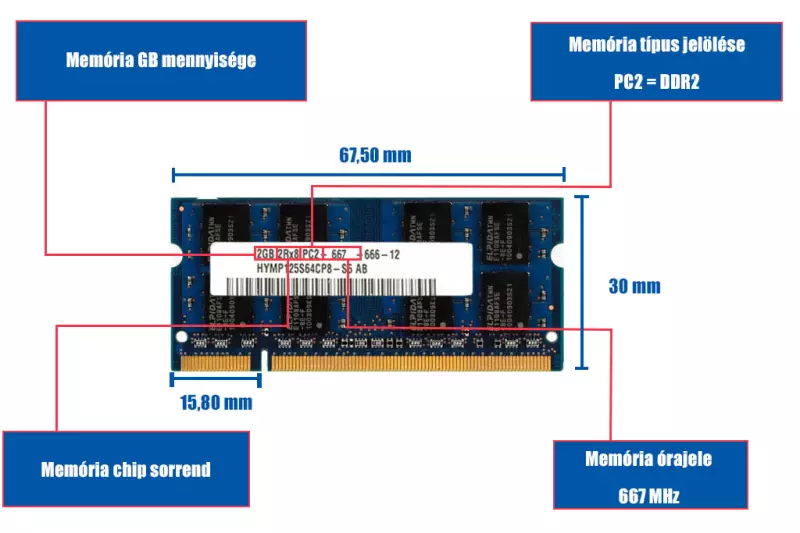 Toshiba Satellite P200D 2GB DDR2 667MHz - PC5300 laptop memória