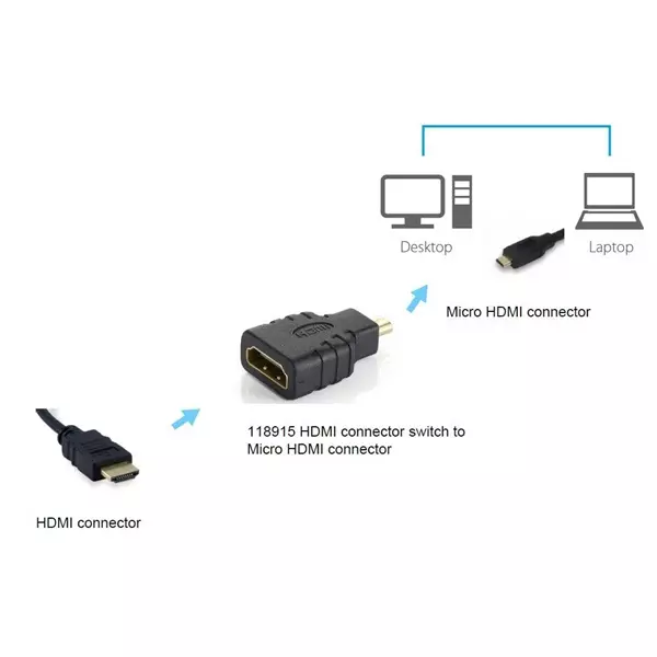 Equip micro HDMI (Apa) - HDMI (Anya) Átalakító (118915)